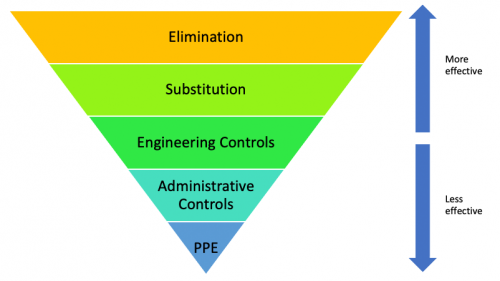 Key Principles of Respiratory Protective Equipment (RPE) – Pragma ...